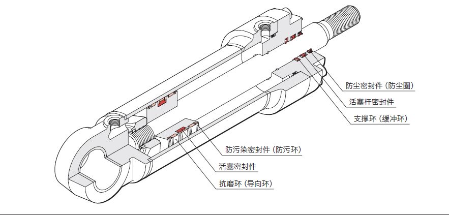  液壓油缸常見(jiàn)的密封圈有哪些？作用是什么？